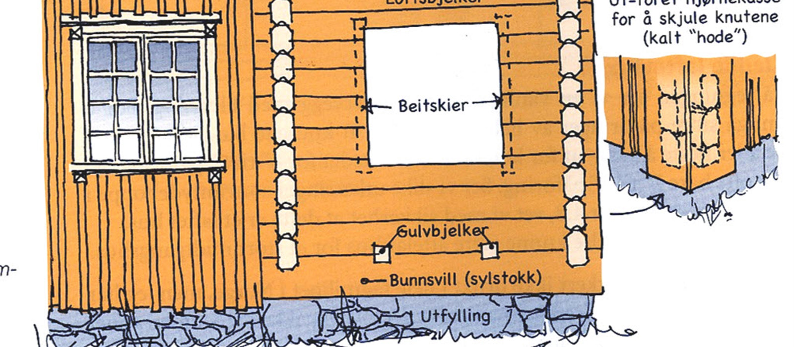 Bak veggen - tømmerhuset. Ill. Frank Berg