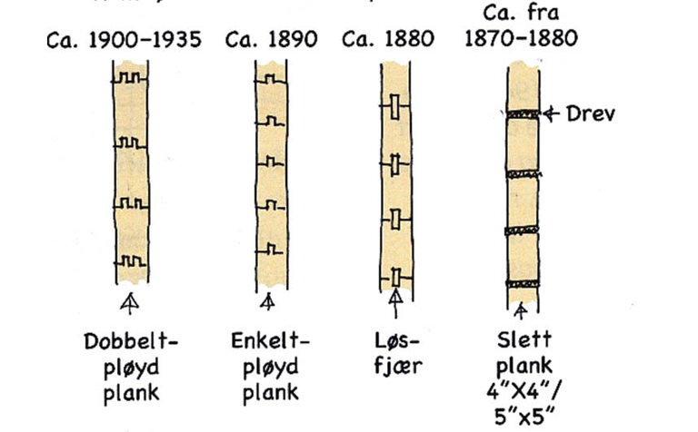 Plankelaft. Ill.: Frank Berg.