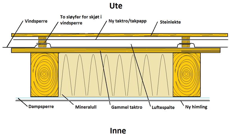 Hva er taktro Hva er taktro