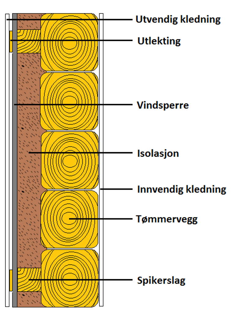 Utvendig Isolering Av T mmervegger Bygg Og Bevar utvendig-isolering-av-t-mmervegger-bygg-og-bevar