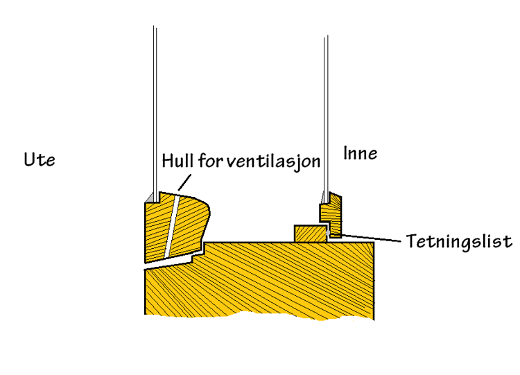 Ventilasjonshull