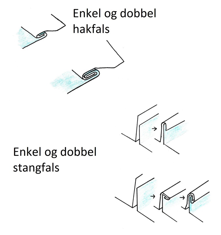 Ulike falser.jpg