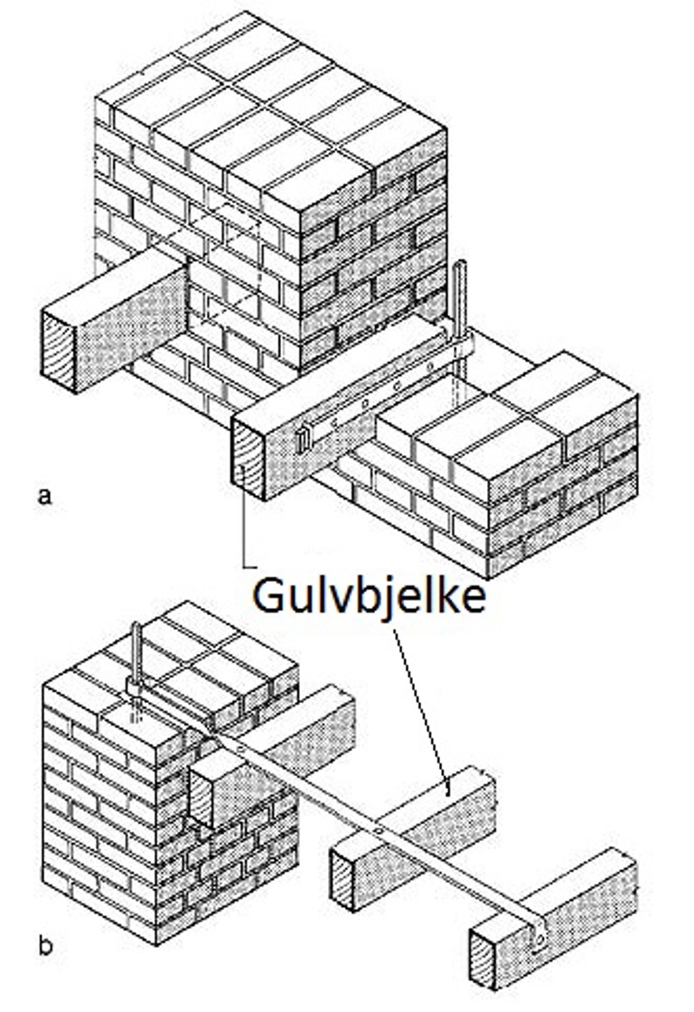 Innmurte bjelkeender.jpg