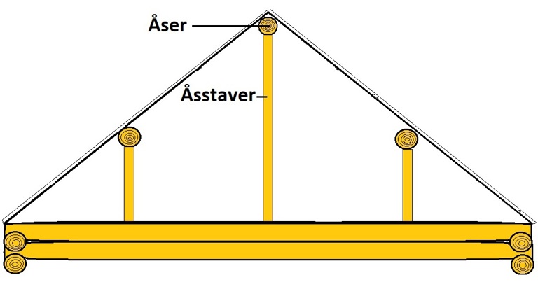 Ill: Bygg og Bevar