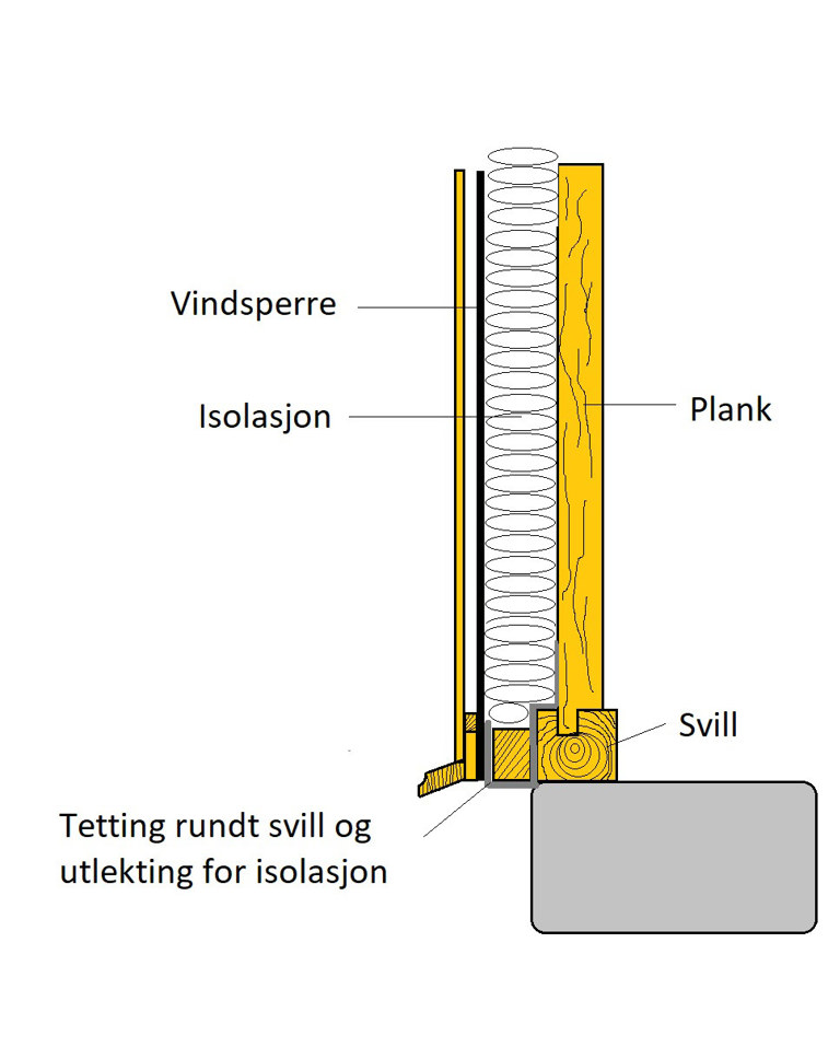 Etterisolere yttervegg 5cm Etterisolere yttervegg 5cm
