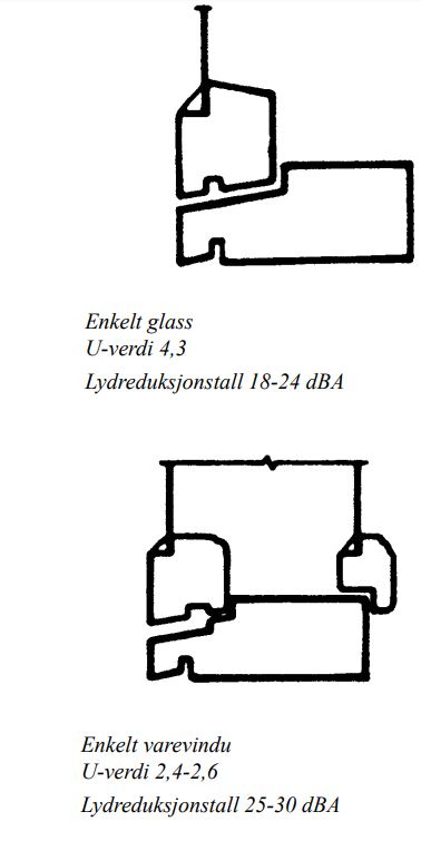 Uverdi vinduer 70tallet